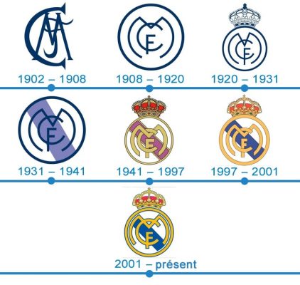 Logo Real Madrid qua từng thời kỳ