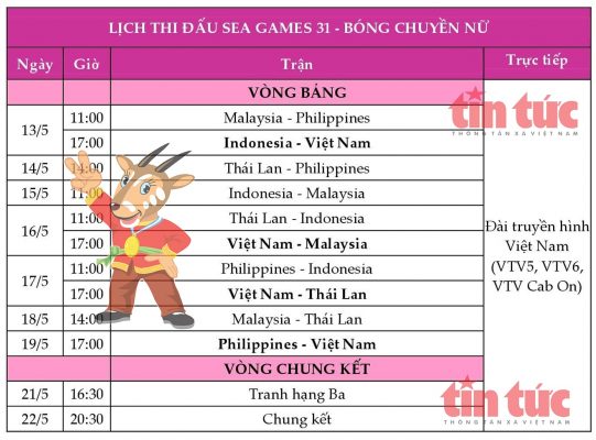 Lịch thi đấu môn bóng chuyền tại SEA GAMES 31