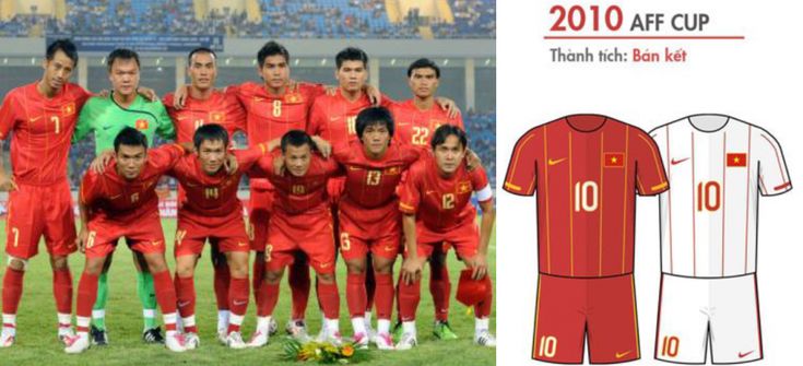 Bộ trang phục thi đấu đội tuyển Việt Nam năm 2010