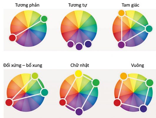 Hình ảnh Bảng các nguyên tắc phối màu 