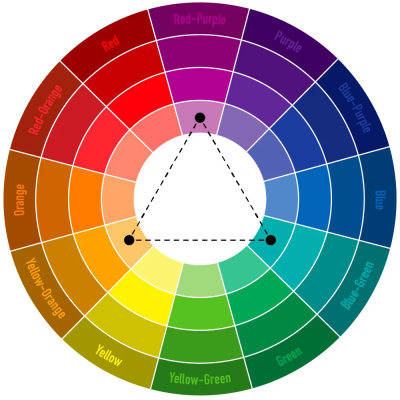 Hình ảnh Nguyên tắc phối màu tam giác