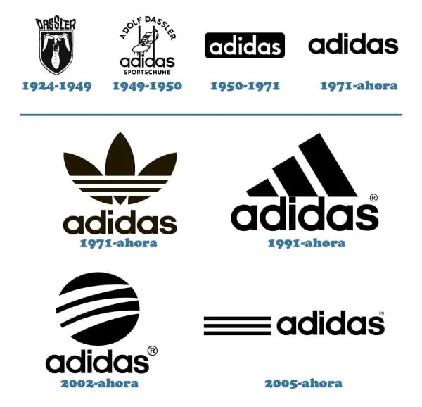 Hình ảnh Logo thương hiệu Adidas qua từng thời kỳ
