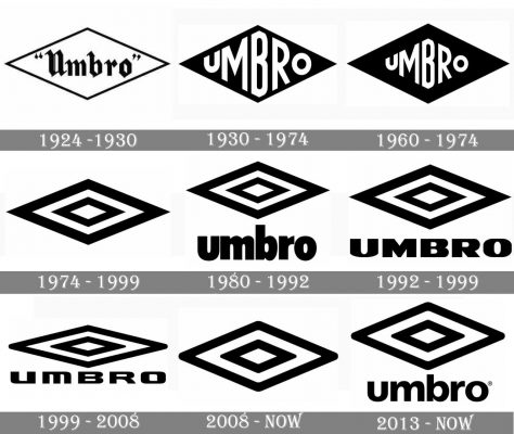 Hình ảnh Logo của Umbro thay đổi theo thời kỳ